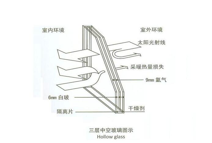 關(guān)于亞材高端靜音門窗，你不得不知道的四大特性